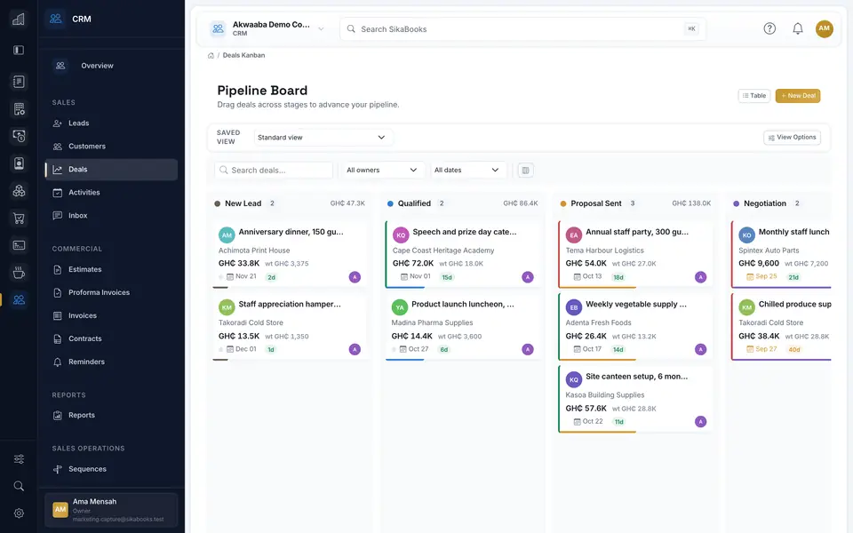 SikaBooks CRM demo deal pipeline with stages and owners
