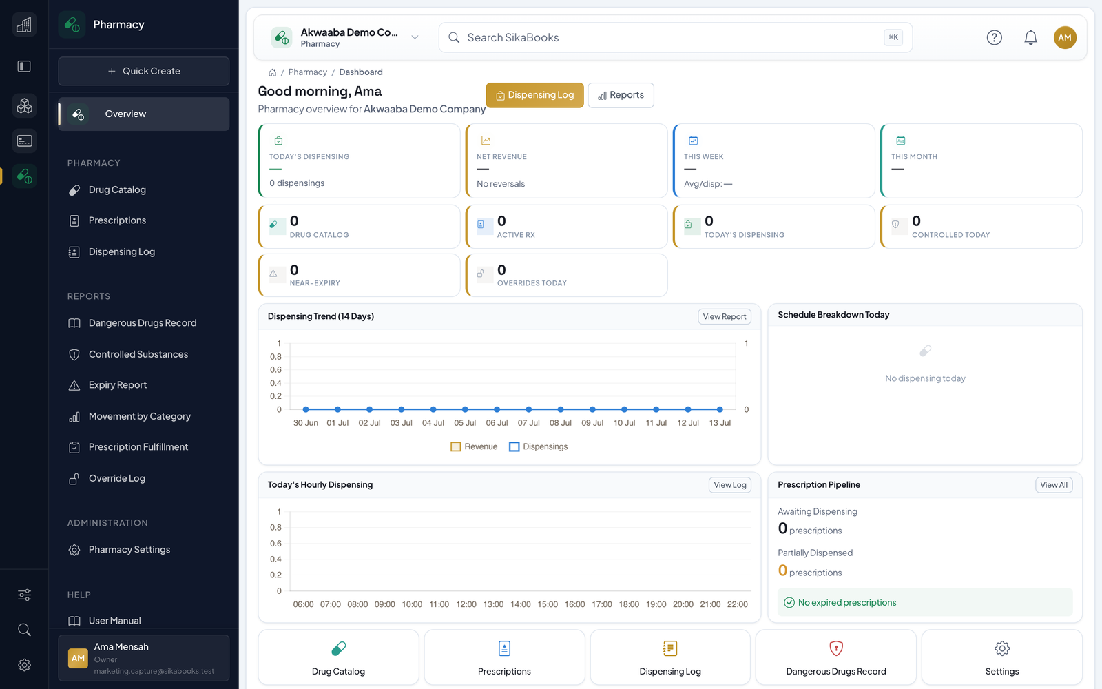 Akwaaba Demo Company pharmacy dashboard with prescriptions, dispensing, and medicine alerts