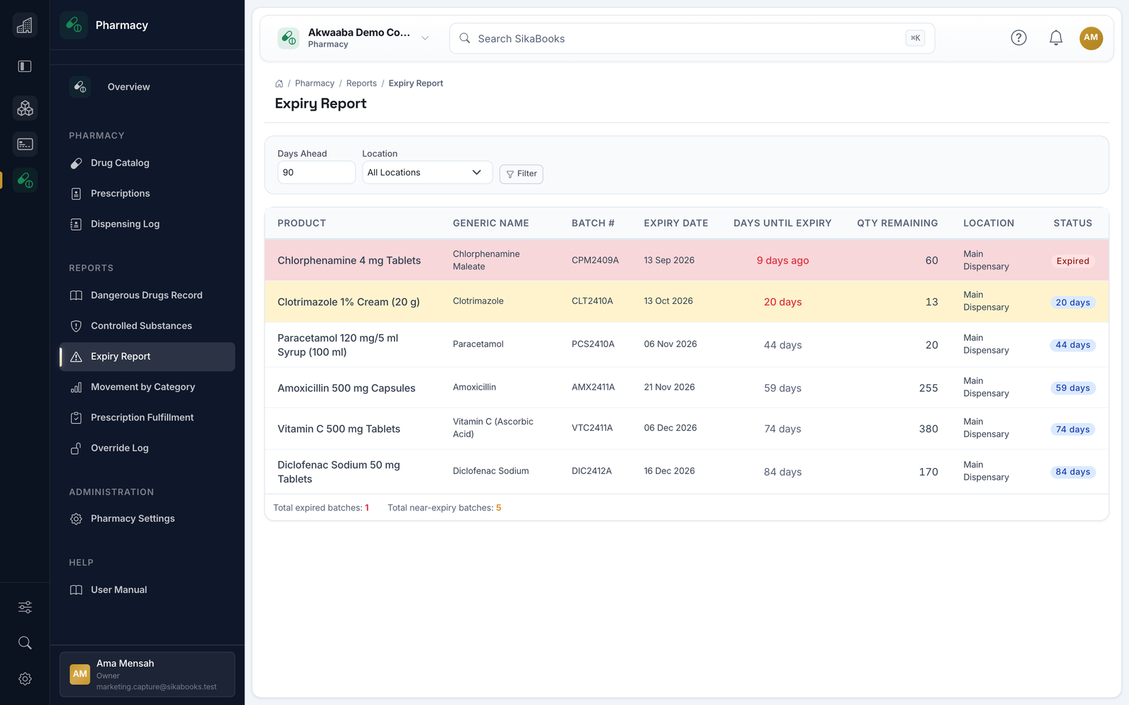 Akwaaba Demo Company pharmacy expiry report with expired and near-expiry batches flagged by days remaining