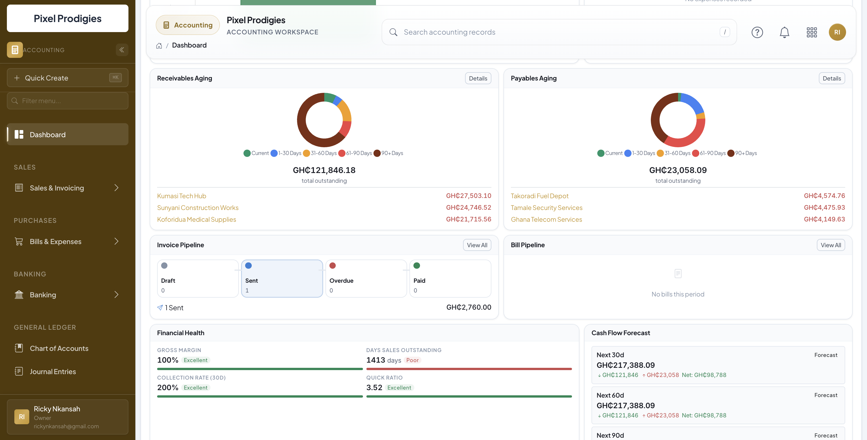 SikaBooks Accounting — Aging & Health