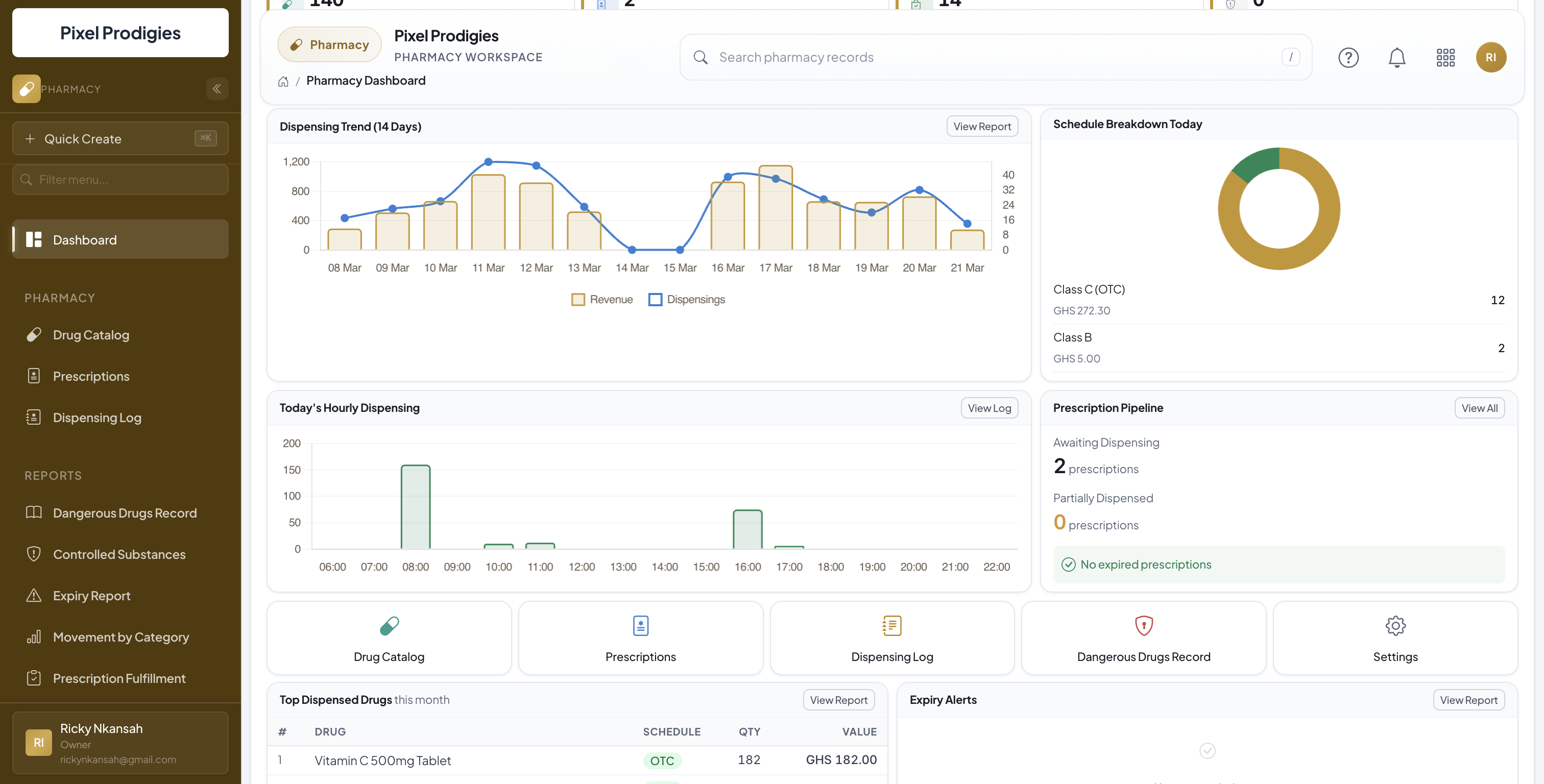 SikaBooks Pharmacy Dashboard showing dispensing trend, schedule breakdown, prescription pipeline, and top dispensed drugs