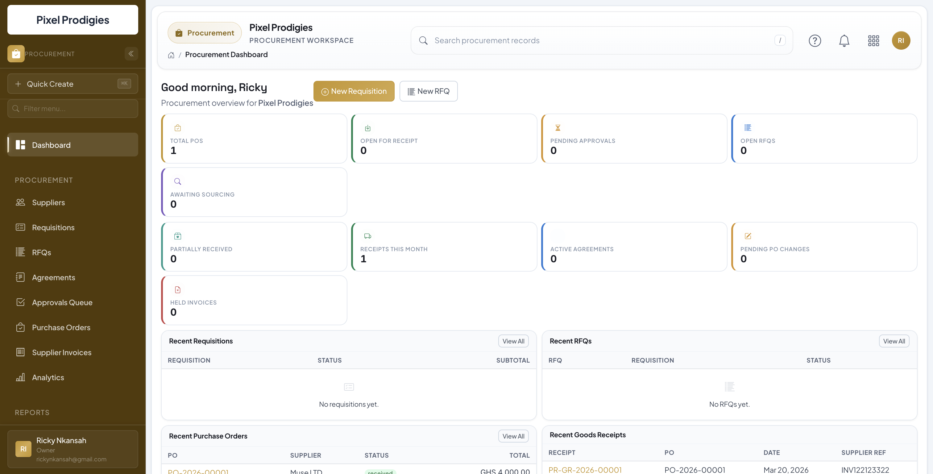 SikaBooks Procurement Dashboard showing POs, receipts, approvals, RFQs, and recent purchase orders